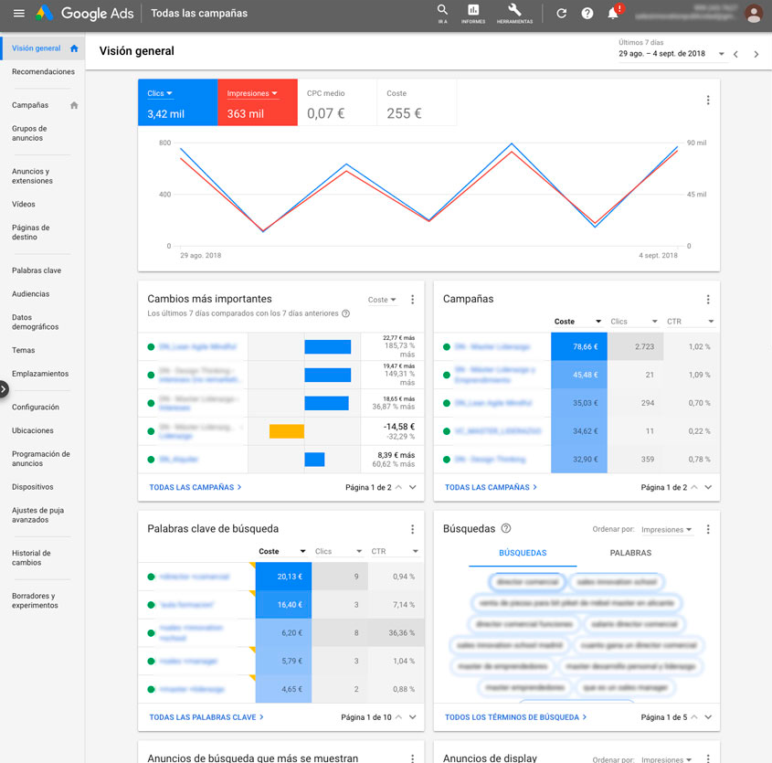 Google Ads Dashboard