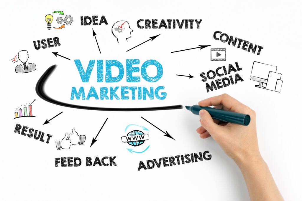 Video marketing primer